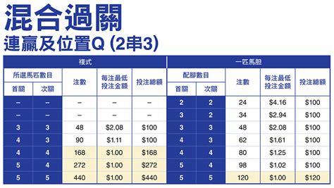 過關注數|香港賽馬會